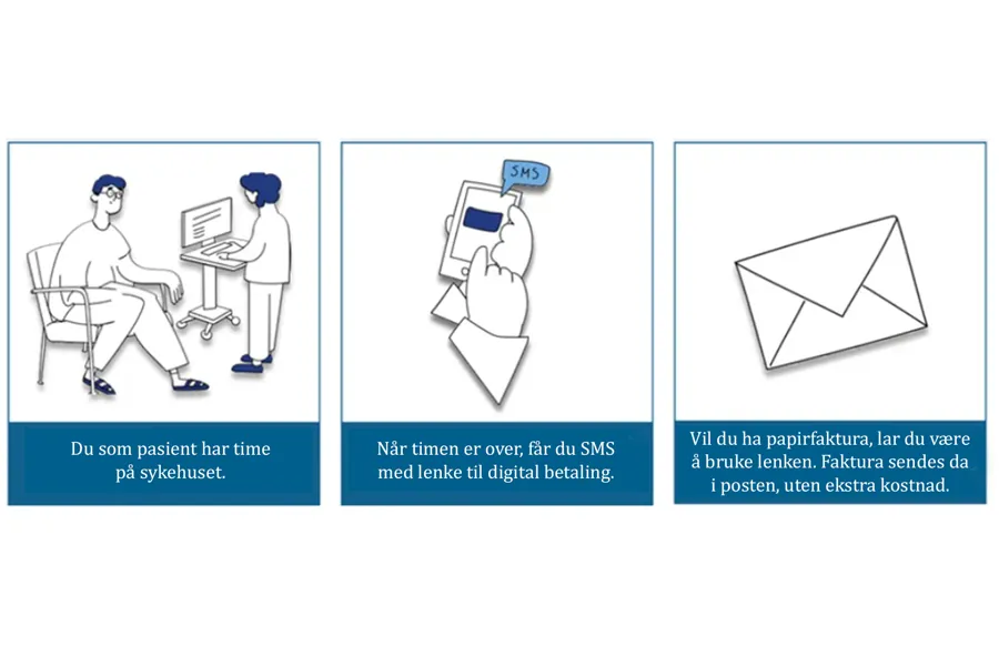 Illustrasjon over at du som pasient har time på sykehuset. Etter timen får du SMS med lenke til betaling. Dersom du ønsker papirfaktura lar du være å bruke lenken.