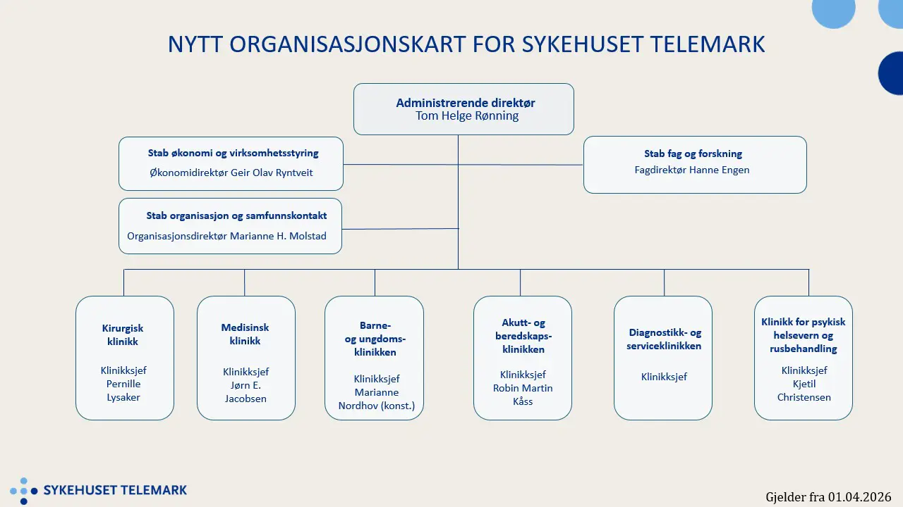 Organisasjonskart for sykehuset telemark, gjeldende fra 1. april