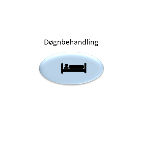 Knapp for å velge døgnbehandling