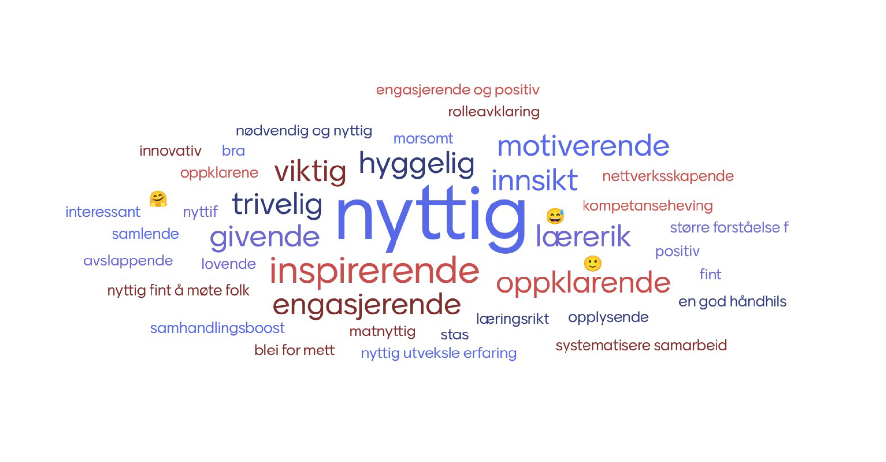 En gruppe med ord om dagen, med nyttig som den aller største, fulgt av inspirerende, engasjerende, oppklarende og motiverende.