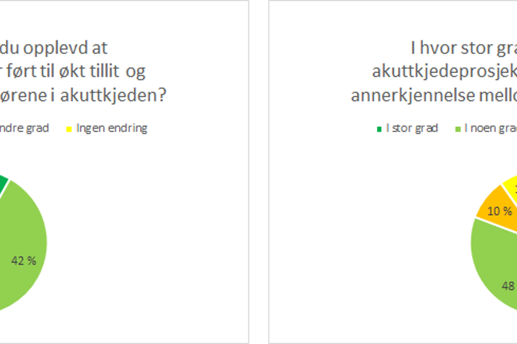 Utvikling illustrasjon i diagram