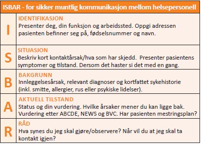 isbar - forklaring av forkortelsene