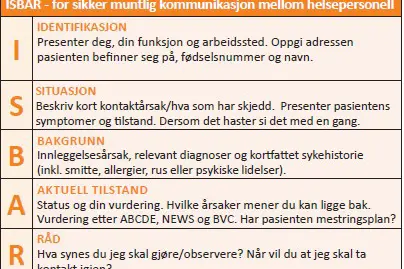 isbar - forklaring av forkortelsene