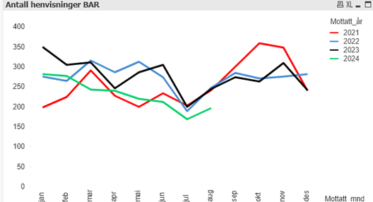 Diagram, linjediagram
